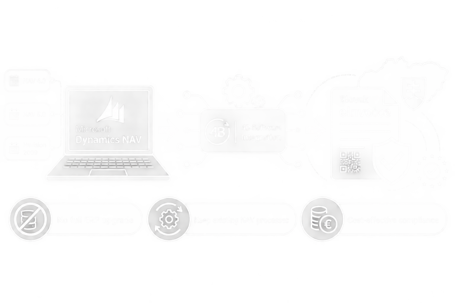 Slovak eInvoice Solution for Older Microsoft Dynamics NAV Versions
