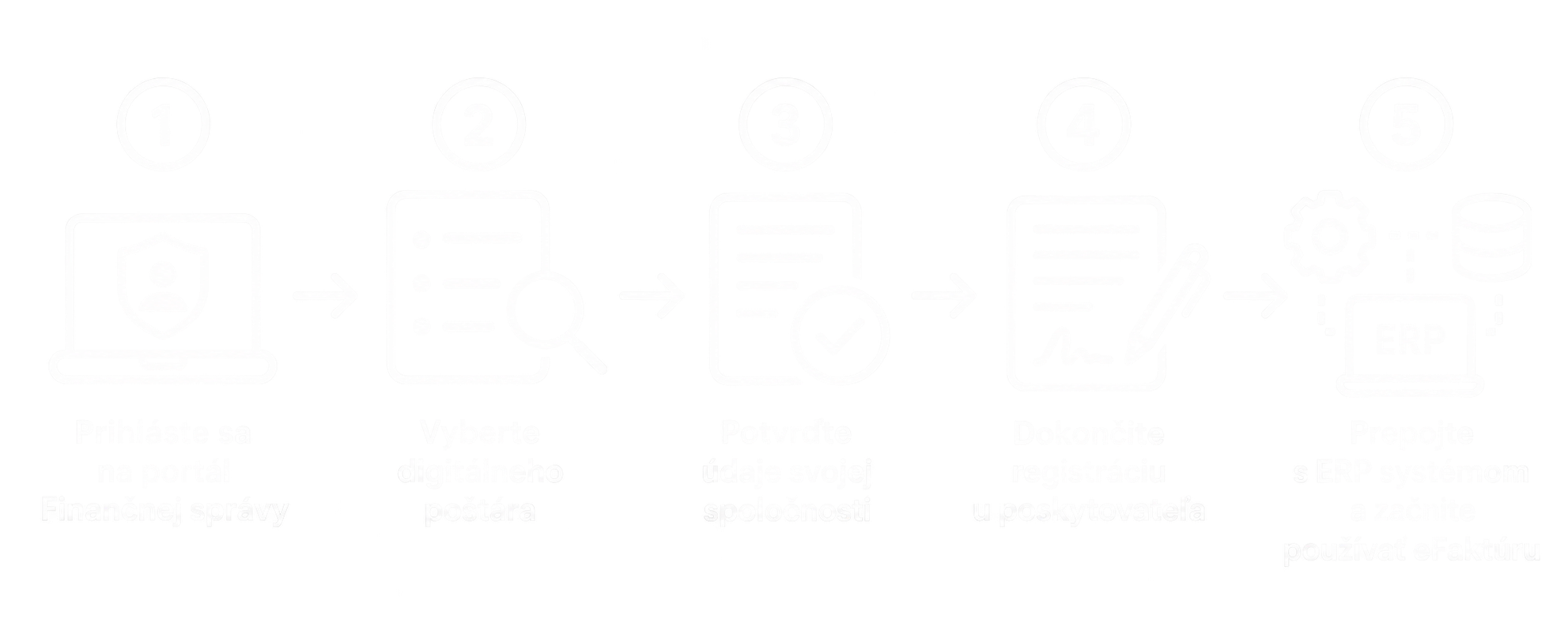 Ako si vybrať digitálneho poštára pre eFaktúru od roku 2027 – postup krok za krokom