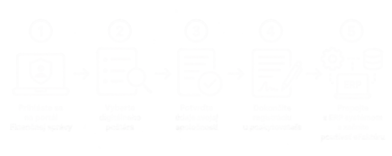Ako si vybrať digitálneho poštára pre eFaktúru od roku 2027 – postup krok za krokom