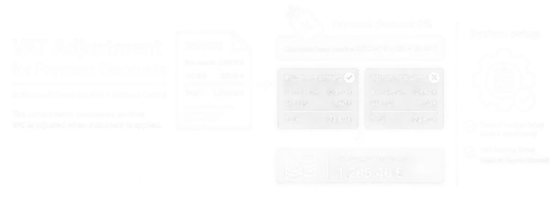 VAT Adjustment for Payment Discounts in Microsoft Dynamics NAV / Business Central