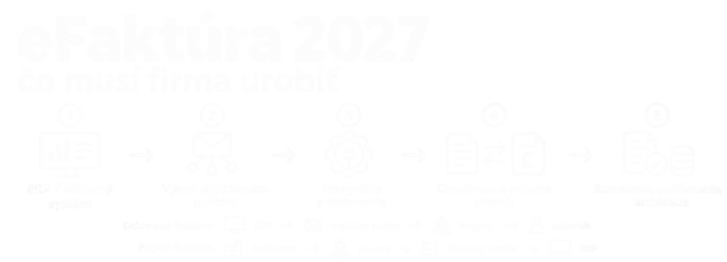 eFaktúra od roku 2027: čo musí firma urobiť a ako sa pripraviť