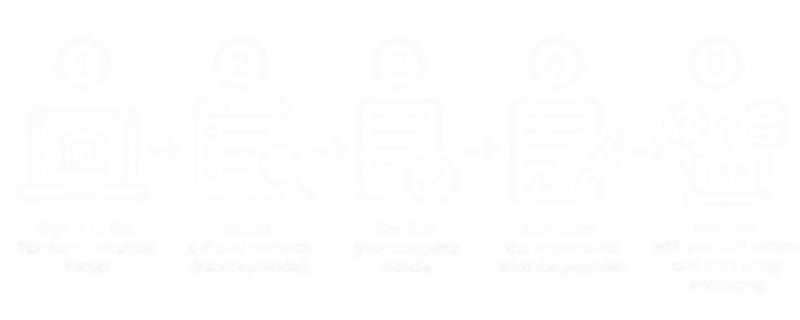 How to Choose a Digital Postman for eInvoicing in Slovakia – Step-by-Step Guide